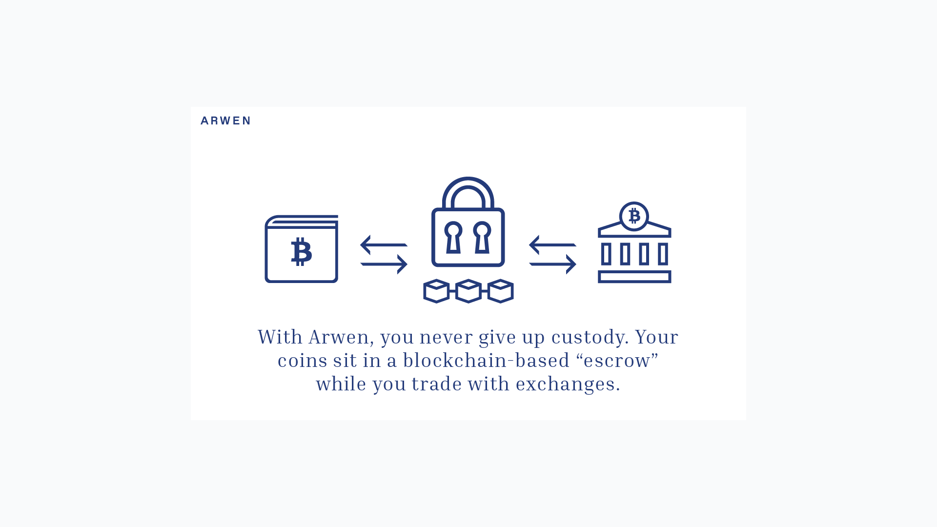 Arwen icon system design for blockchain concepts